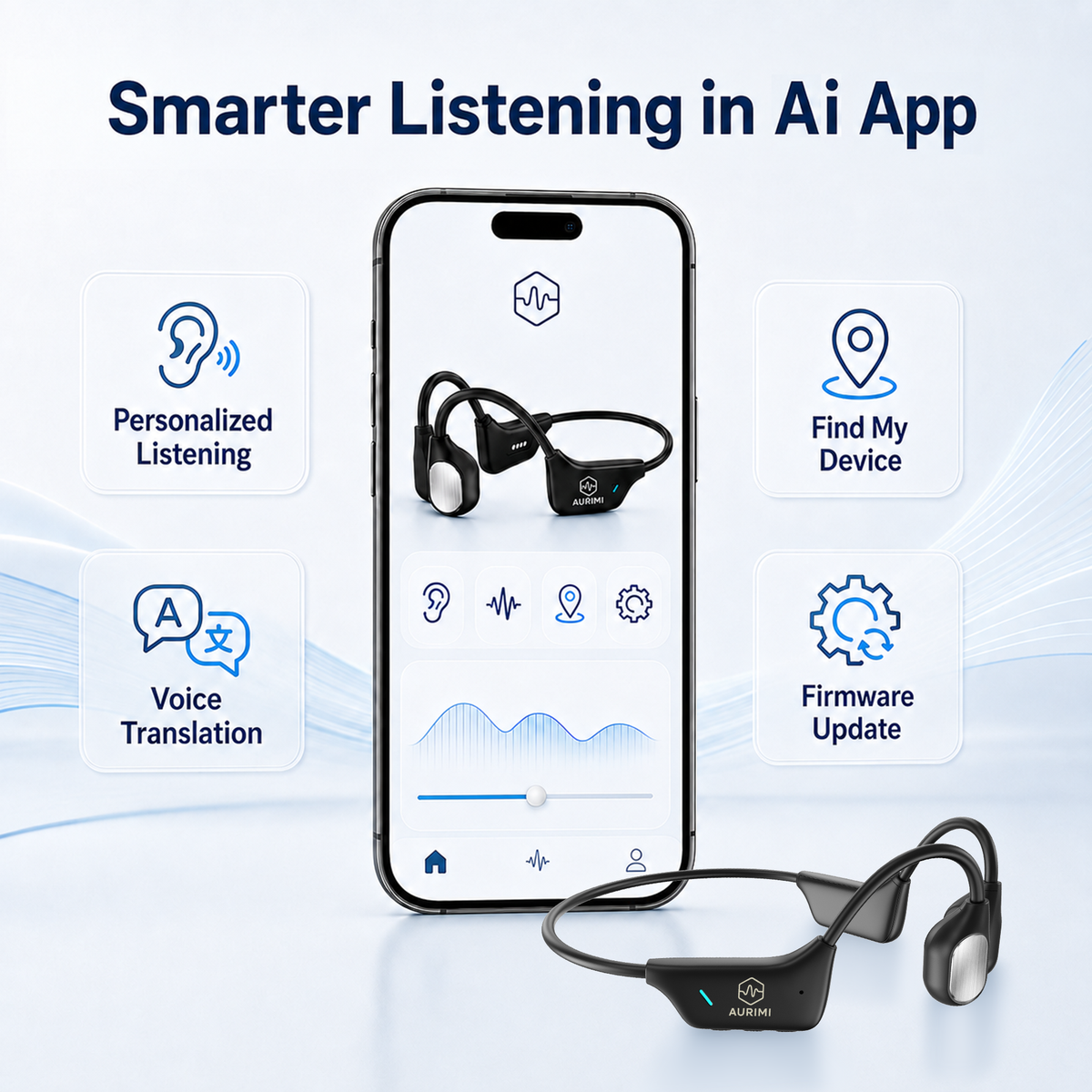 Aurimi® Bone Conduction Personal Sound Amplifier（App-Controlled Version）