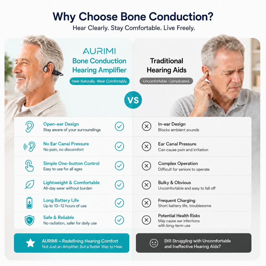 Aurimi® Bone Conduction Personal Sound Amplifier
